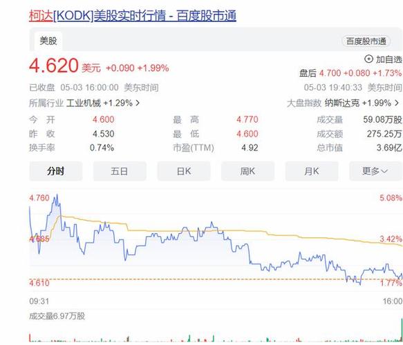 区块链龙头股有哪些