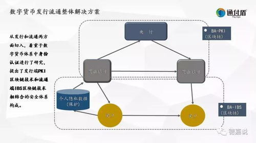 区块链身份认证场景是什么样的