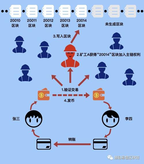 比特币怎么发行出来的钱