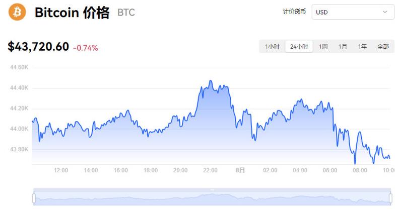 比特币价格走势图1年
