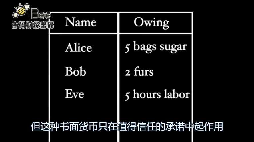 比特币历来