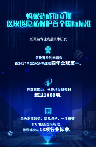 区块链专利最多的公司