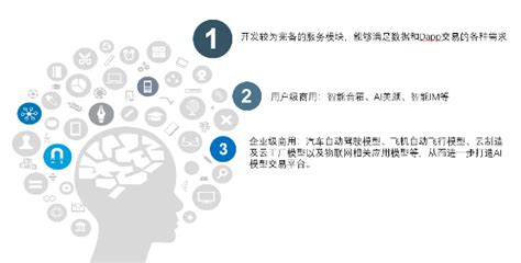 区块链如何发展