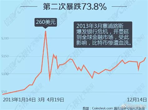 虚假比特币
