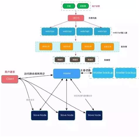 区块链、人工智能的发展对我们生活有什么影响?