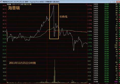 比特币日线收线时间