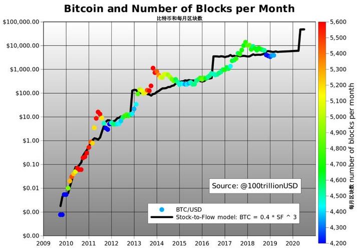 15年比特币价格走势图