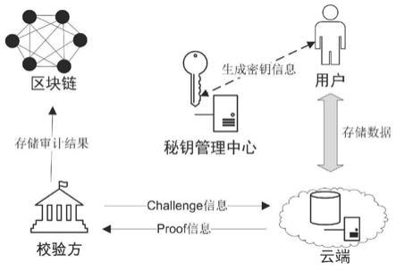 区块链上的区块怎么生成