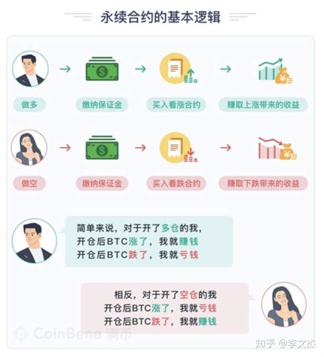 国内如何玩比特币