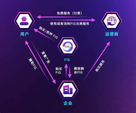 区块链产业规划师