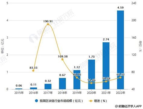 中国区块链十强