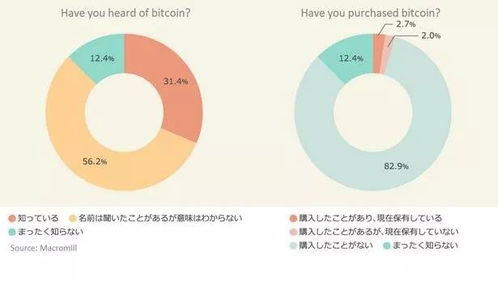 比特币地址获取
