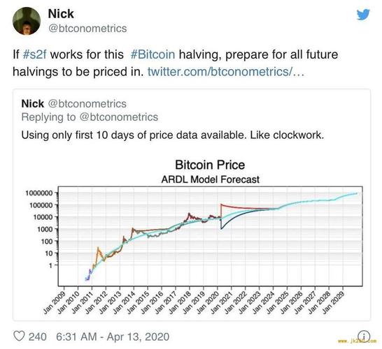 比特币常见问题解答