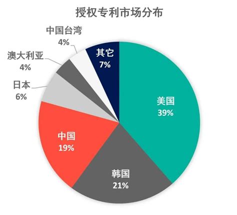 中国有几个区块链产业园