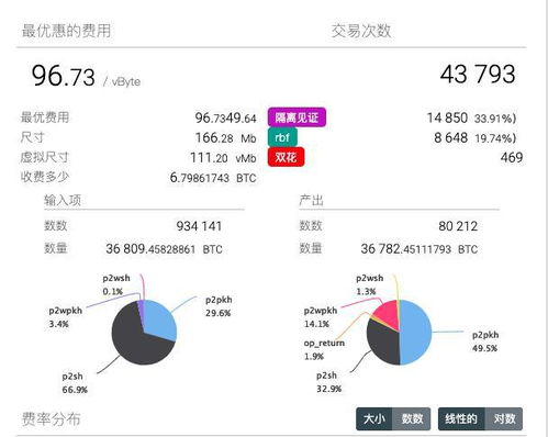 区块链最后怎么来消泡沫