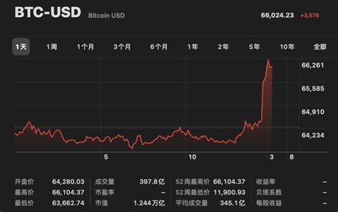 利用比特币漏洞犯法吗