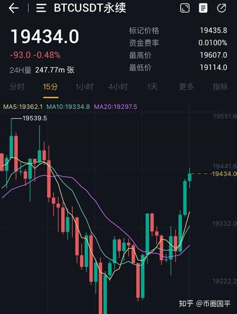 比特币暴富知乎