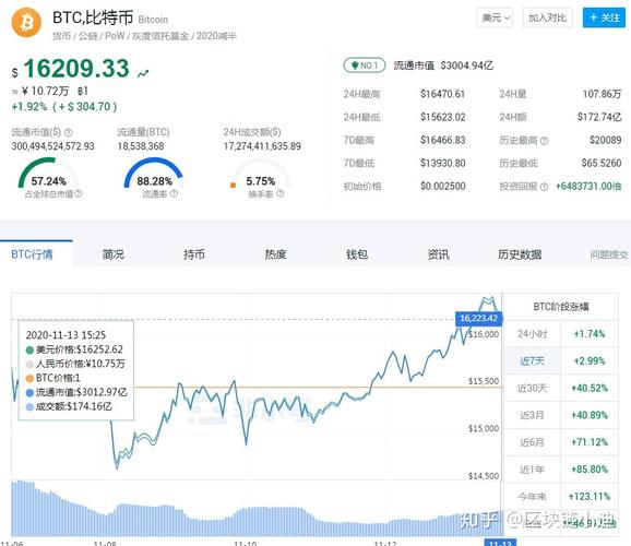比特币中国的股票