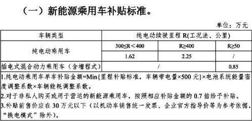 池州新能源汽车补贴标准