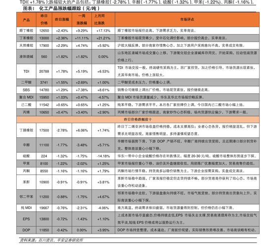 区块链技术在线教育平台