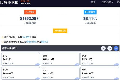 比特币换钱是真的吗