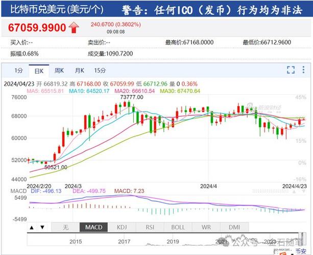 美股比特币股票代码