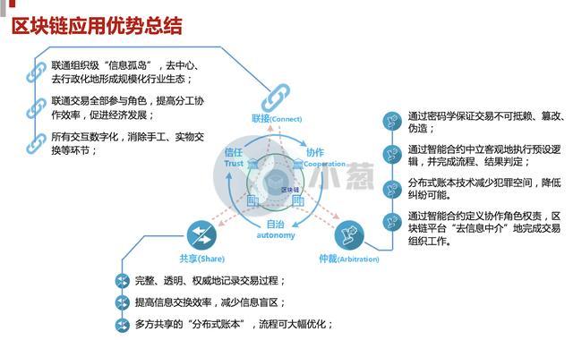 区块链的商业模式