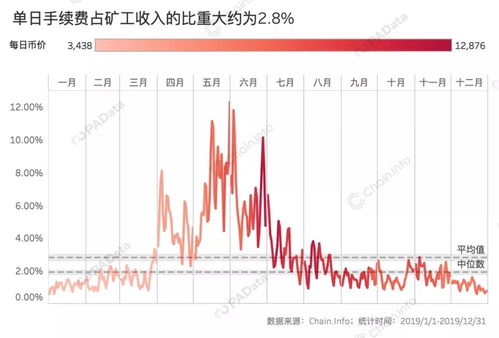 比特币资金总量