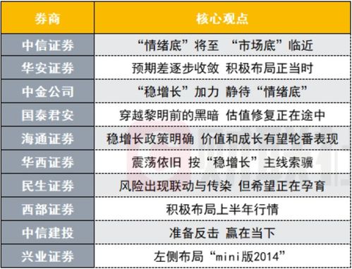 新能源项目规划
