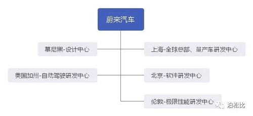 新能源车企全国分布图表