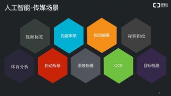 国家区块链职业技能证书
