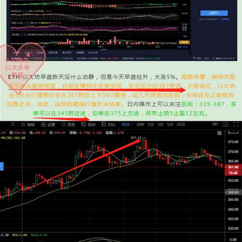比特币反复震荡