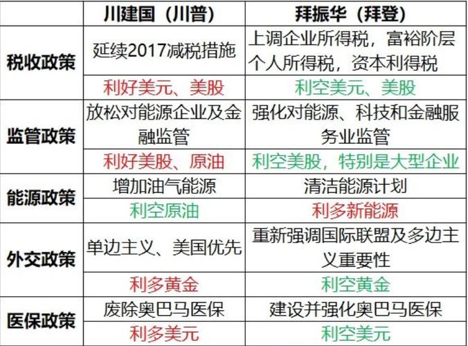 比特币的分类