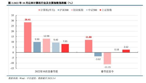比特币线下冷存储