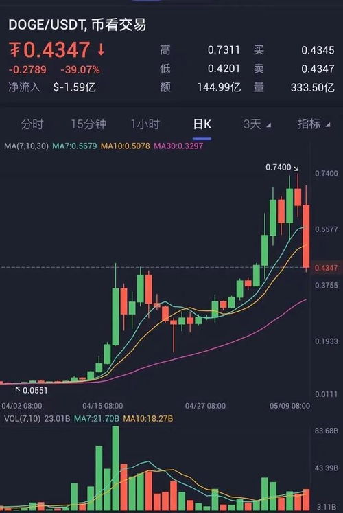 比特币大跌近期情况分析与应对建议