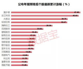 马云谈区块链概念股