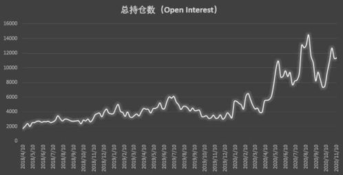 比特币上涨的原因