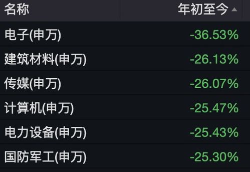 比特币网络确认时间