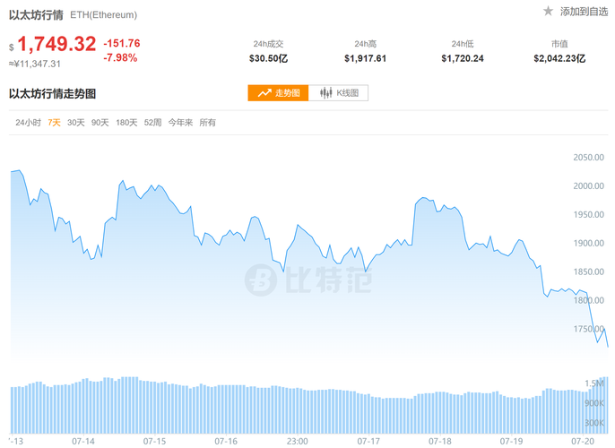 比特币下跌导致显卡价格波动