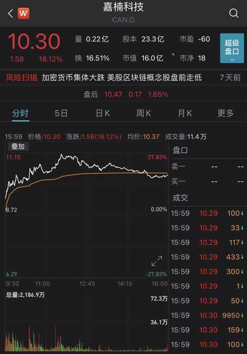 区块链vs科技股：谁更强势？