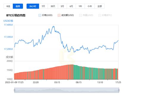 最新比特币行情