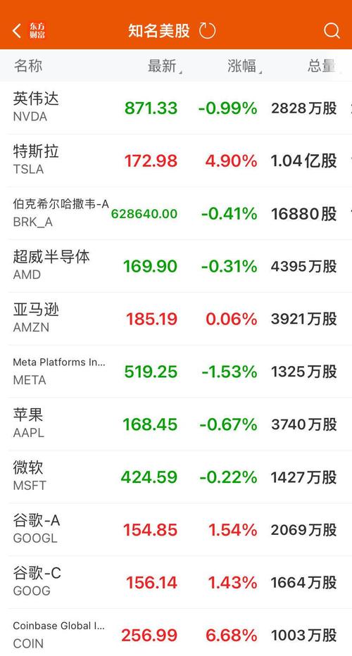 马斯克比特币入手价格