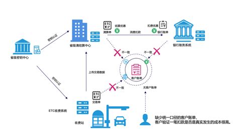 区块链理论与实践