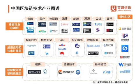 韩国的区块链项目币