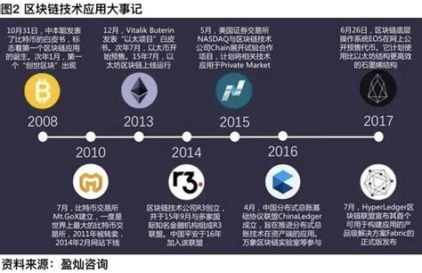 云南区块链产业联盟
