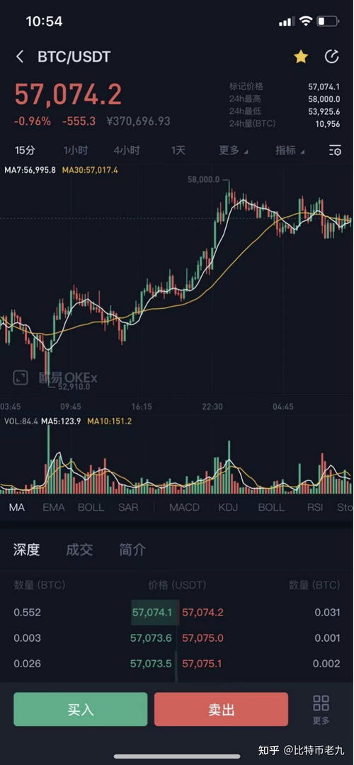 比特币非小号行情怎样下载