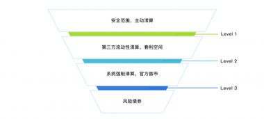 如何成为一个区块链中的区块