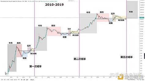 利多因素：