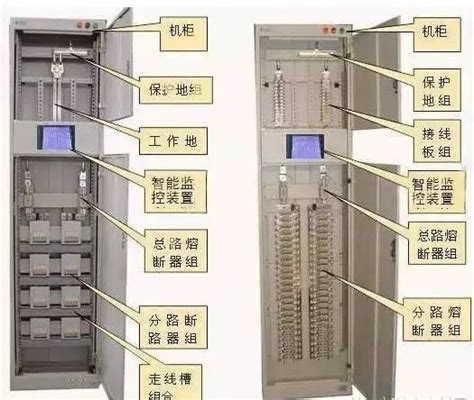 主要组成部分：