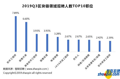 重庆区块链产业园地址